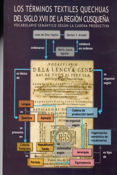 TERMINOS TEXTILES QUECHUAS DEL SIGLO XVII DE LA REGION CUSQUEÑA