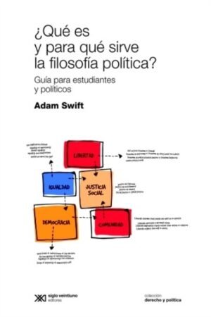 QUE ES Y PARA QUE SIRVE LA FILOSOFIA POLITICA.